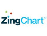 ZingChart