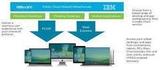 Horizon Cloud on IBM Cloud