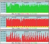 Bandwidth Monitor