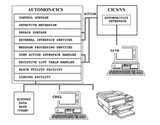 AUTOMON®/CICS - OS390