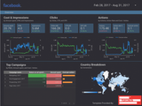 Supermetrics for Google Data Studio