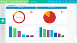 Skybox Firewall Assurance